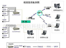 閉路監控、樓宇對講與網絡工程 構建現代安防與智能樓宇的一體化解決方案